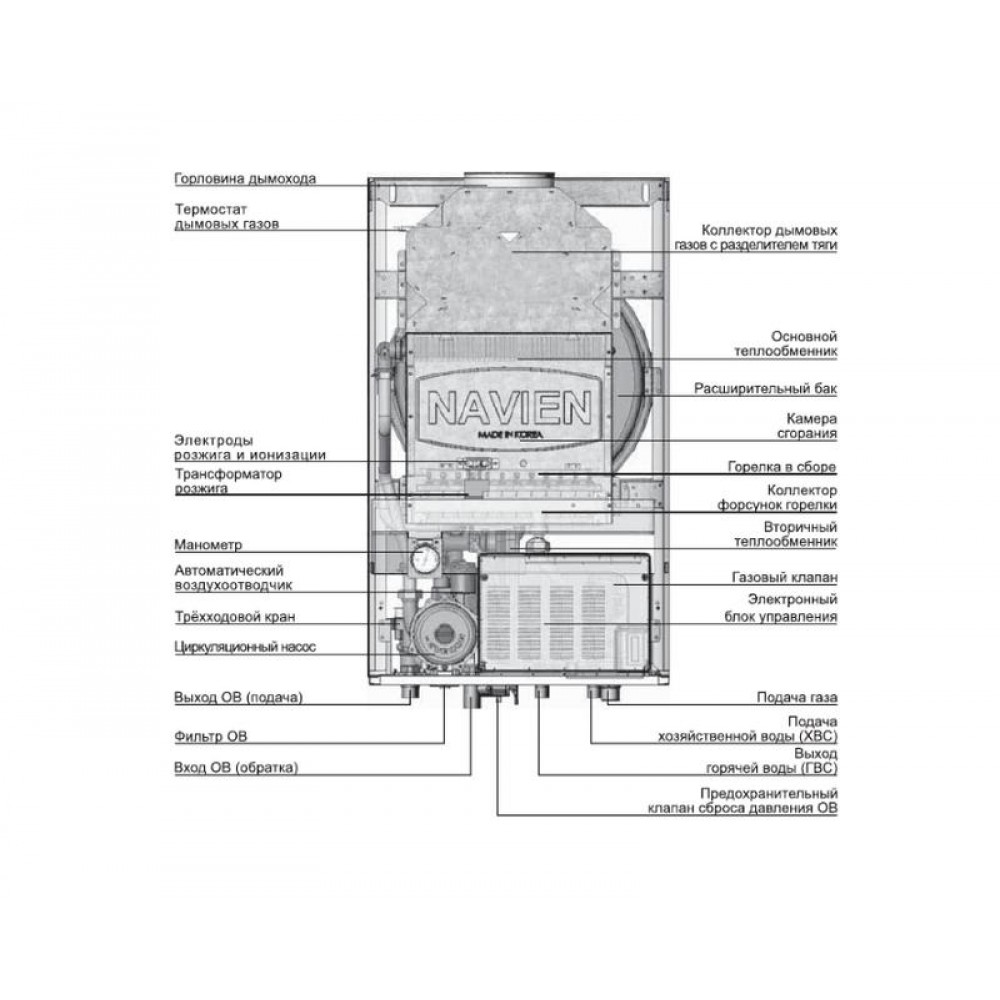 Купить Газовый котел Navien Deluxe 16AN (Ace Atmo) в Минск и РБ. Цены,  характеристики.